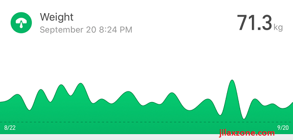 xiaomi mi scale BMI my historical weight jilaxzone.com