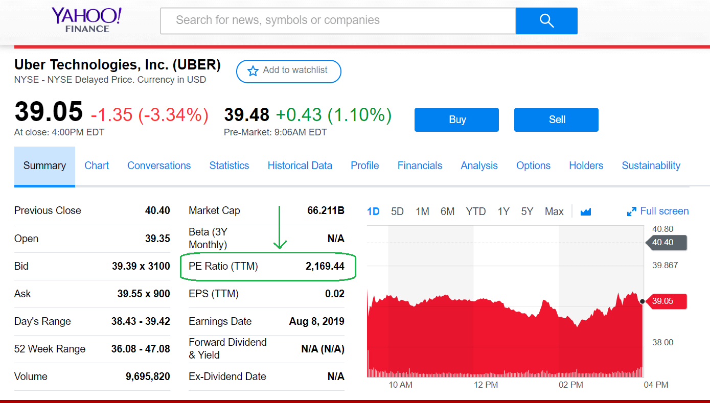 uber company with highest pe ratio 2019 jilaxzone.com