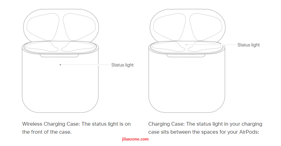 Difference between standard charging discount case and wireless charging case