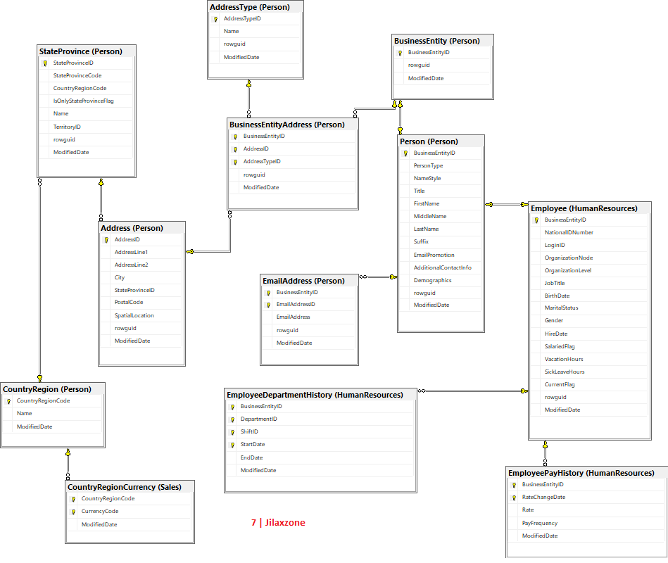 new adventure works 2017 database diagram schema jilaxzone.com